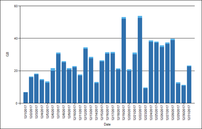 data-graph