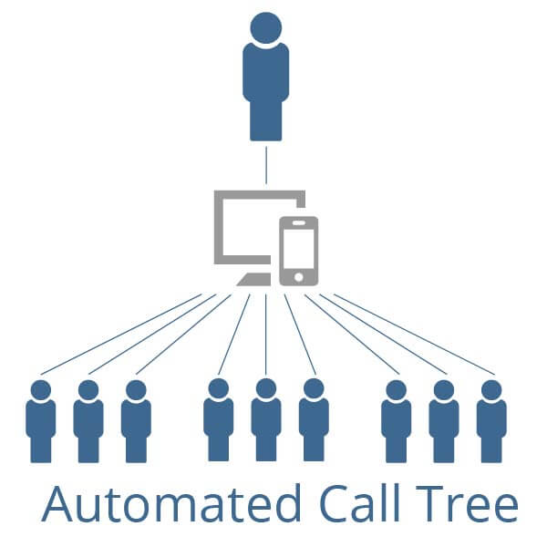 Automated Call Tree