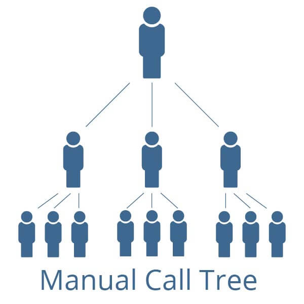 Manual Call Tree